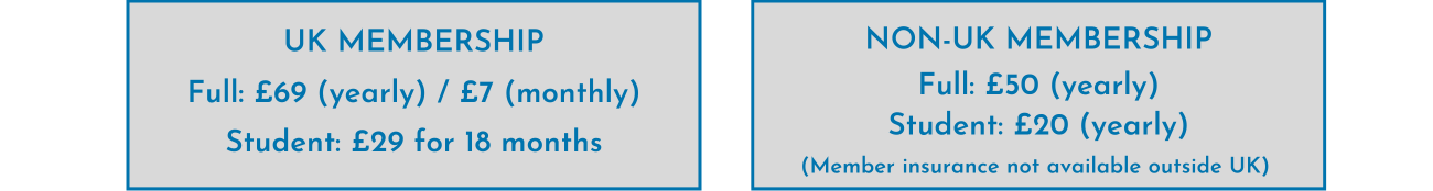 professional reflexology membership fees